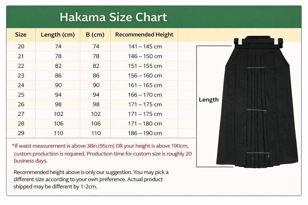 KENDOGI & HAKAMA – PREMIUM POLYESTER (SET)